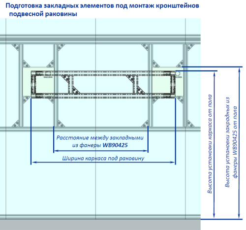 Комплект кронштейнов для подвеса раковины WALLBOX